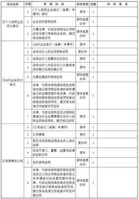 探析会计代理记账行业协会在“我要办会计代理记账机构”的关键角色